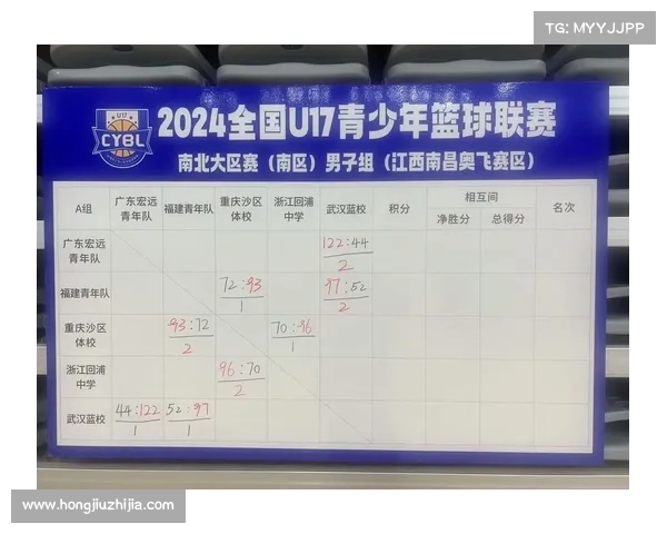 南昌赛区 南昌赛区