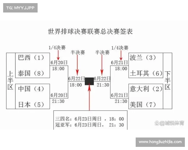 女排联赛总决赛时间表 女排联赛总决赛时间表